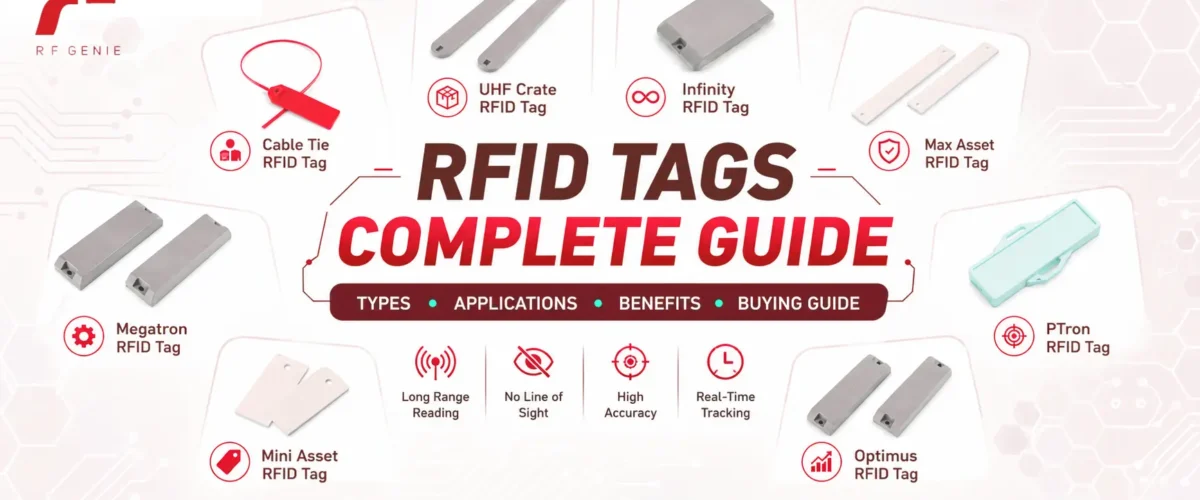 Center infographic titled 'RFID TAGS COMPLETE GUIDE' with various tag types arranged around it