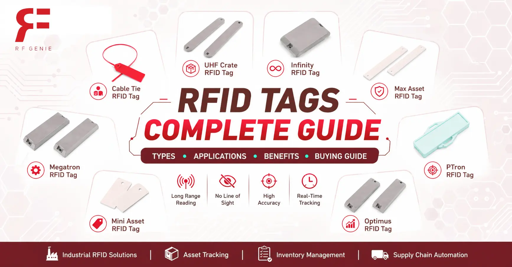 Center infographic titled 'RFID TAGS COMPLETE GUIDE' with various tag types arranged around it